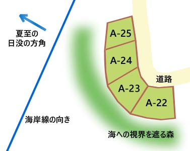 和島オートキャンプ場 A-22～25サイトの配置